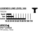 Donic Schildkr&ouml;t Tischtennisschl&auml;ger Legends Level 300 | Control | konkav