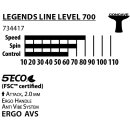 Donic Schildkröt Tischtennisschläger Legends Level 900 | Speed | konkav | Ergo | Anti-Vibration